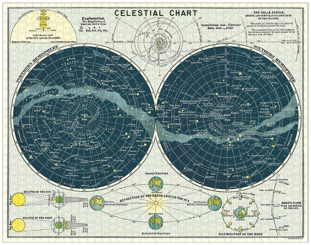 Cavallini & Co. Celestial 1000 Piece Puzzle