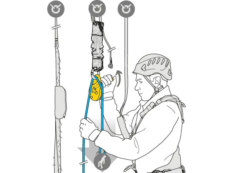 Petzl JAG Rescue Kit